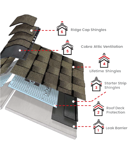 Master Craft RoofingImages