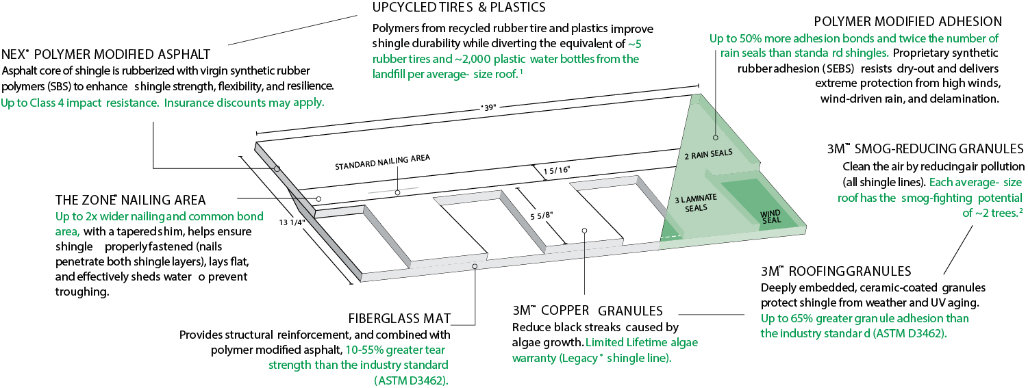 Master Craft Roofing Images