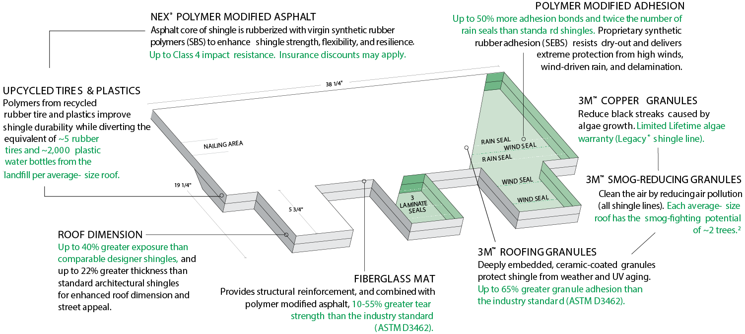Master Craft Roofing Images